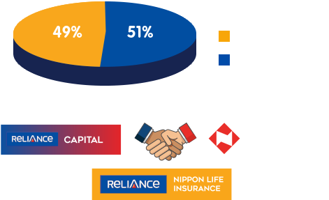 About Us  Reliance Nippon Life Insurance