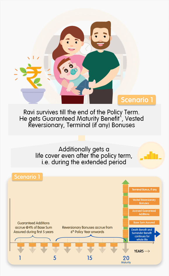 Lifelong Savings Plan By Reliance Nippon Life Insurance